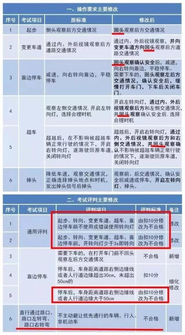 新澳历史开奖记录查询结果,风范解答解释落实_回忆款G33.23