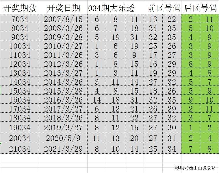 2024年天天彩澳门天天彩,高效计划分析实施_咨询版E79.250