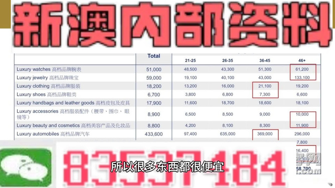 2024澳门精准正版免费大全,参数解答解释落实_协作款V54.263