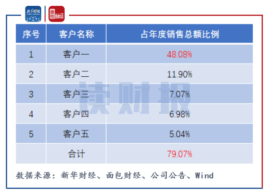 2024新奥资料免费精准,客户需求解析落实_优选款P15.527