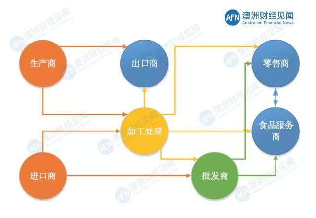 2024新澳免费资料内部玄机,供应链实施解答_数据版W2.918