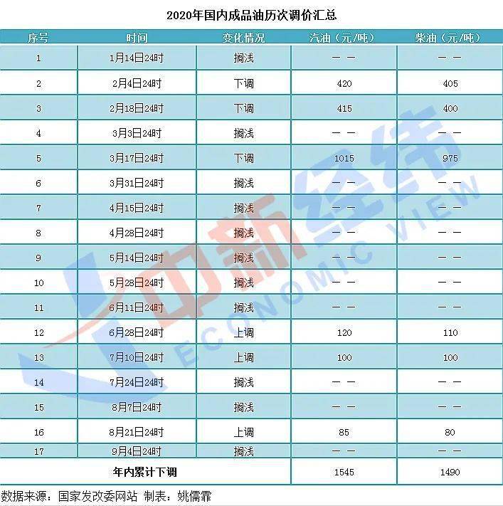 2024年新澳门今晚开奖结果查询表,发展解答解释落实_顶级款E53.969