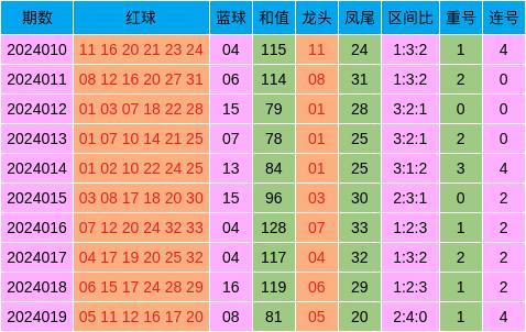 2024香港历史开奖记录,综合指导解析说明_使用版B15.21