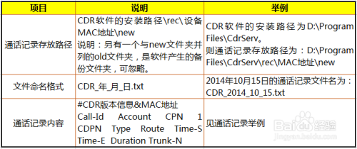 新澳门六开奖结果记录,快速实施方案评估_双语款X50.37