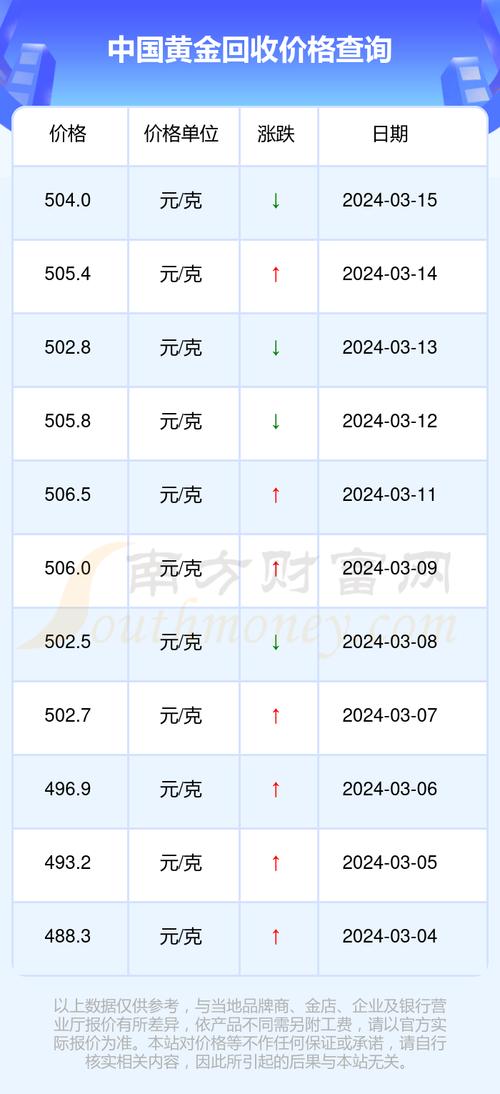 黄金价格今日最新价,今日黄金最新报价,贵金属市场走势分析