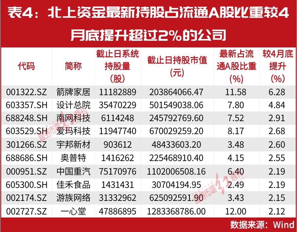 林园最新持股明细,林园最新投资组合详情,股市投资动态追踪