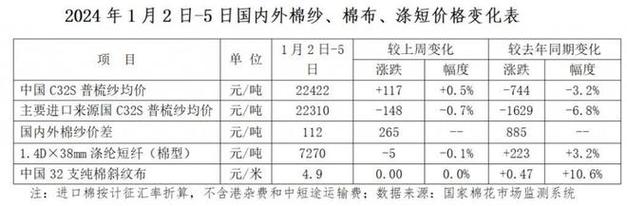 棉花期货最新实时行情,棉花期货实时行情更新,期货市场行情分析