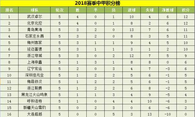 中甲积分榜最新比分,中甲联赛最新排名及比分情况, 足球赛事实时更新