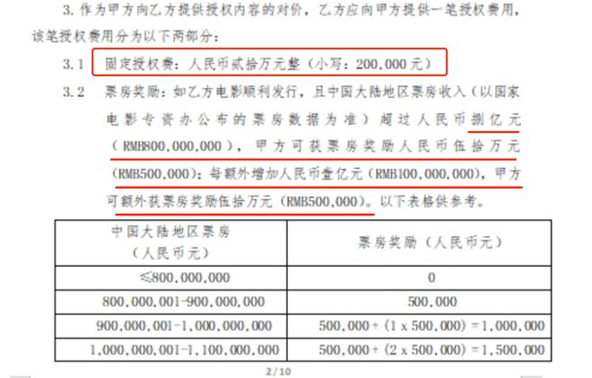 恩波俱乐部晒合同,恩波俱乐部展示合同细节