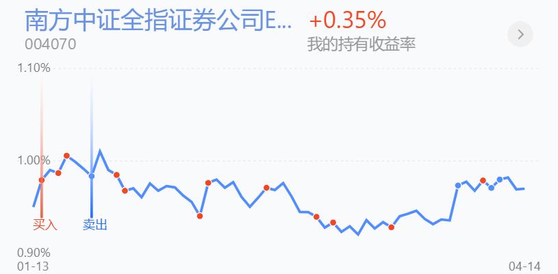 上证指数最新行情,上海证券综合指数今日走势,股市走势实时分析