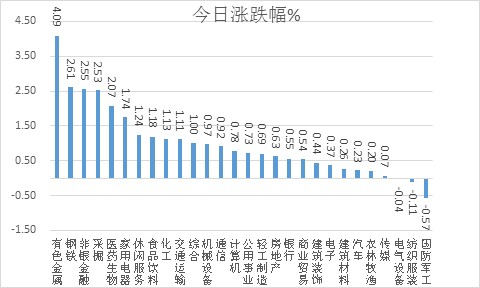 今日股市最新动态,截至今日的股票市场新动向