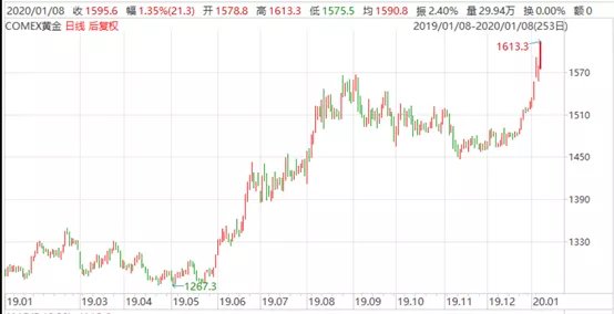 黄金今日报价,今日黄金价格走势