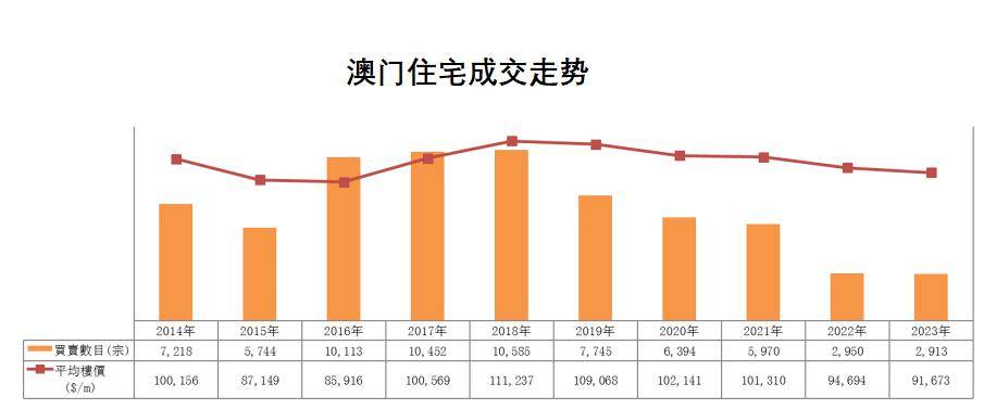 新澳门历史记录查询表,澳门历史新纪录查询