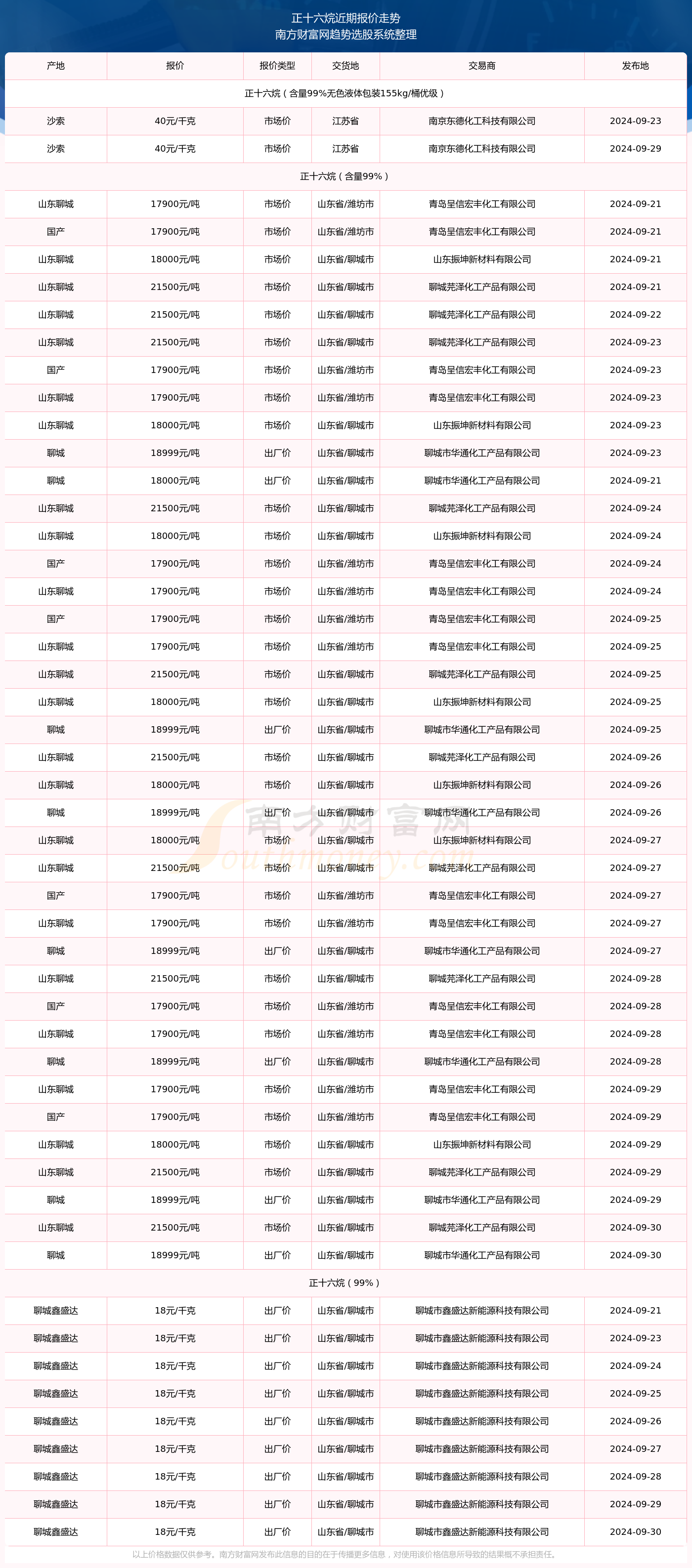 2024新奥历史开奖记录表一,2024年新奥历史开奖结果一览表,结构方案评估解答解释_任务版R13.898