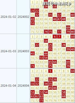 2024年天天彩资料免费大全,高效方法评估_发布款L6.290