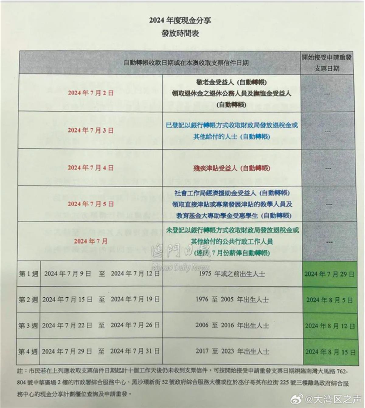 新澳正版资料免费提供,获取最新澳门免费正版资料,精专解答解释落实_快速版B15.109