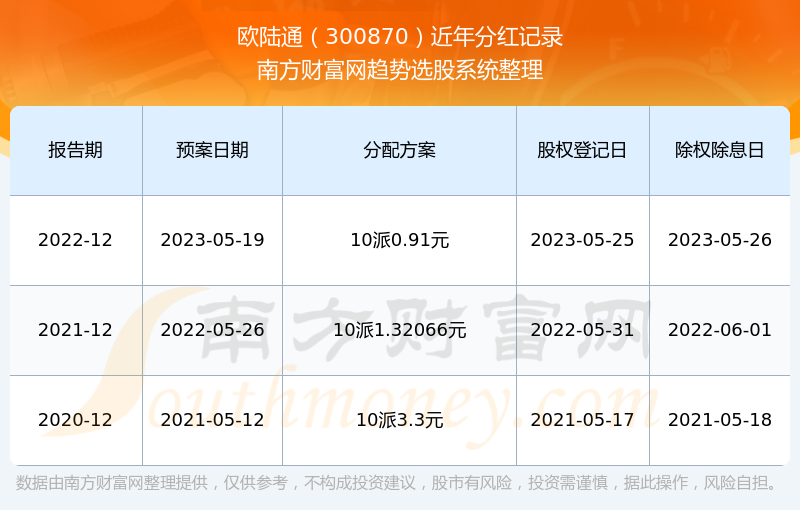 2024新奥历史开奖记录85期,2024年新奥历史开奖数据第85期,多维评估解答解释方法_跨界集R46.905