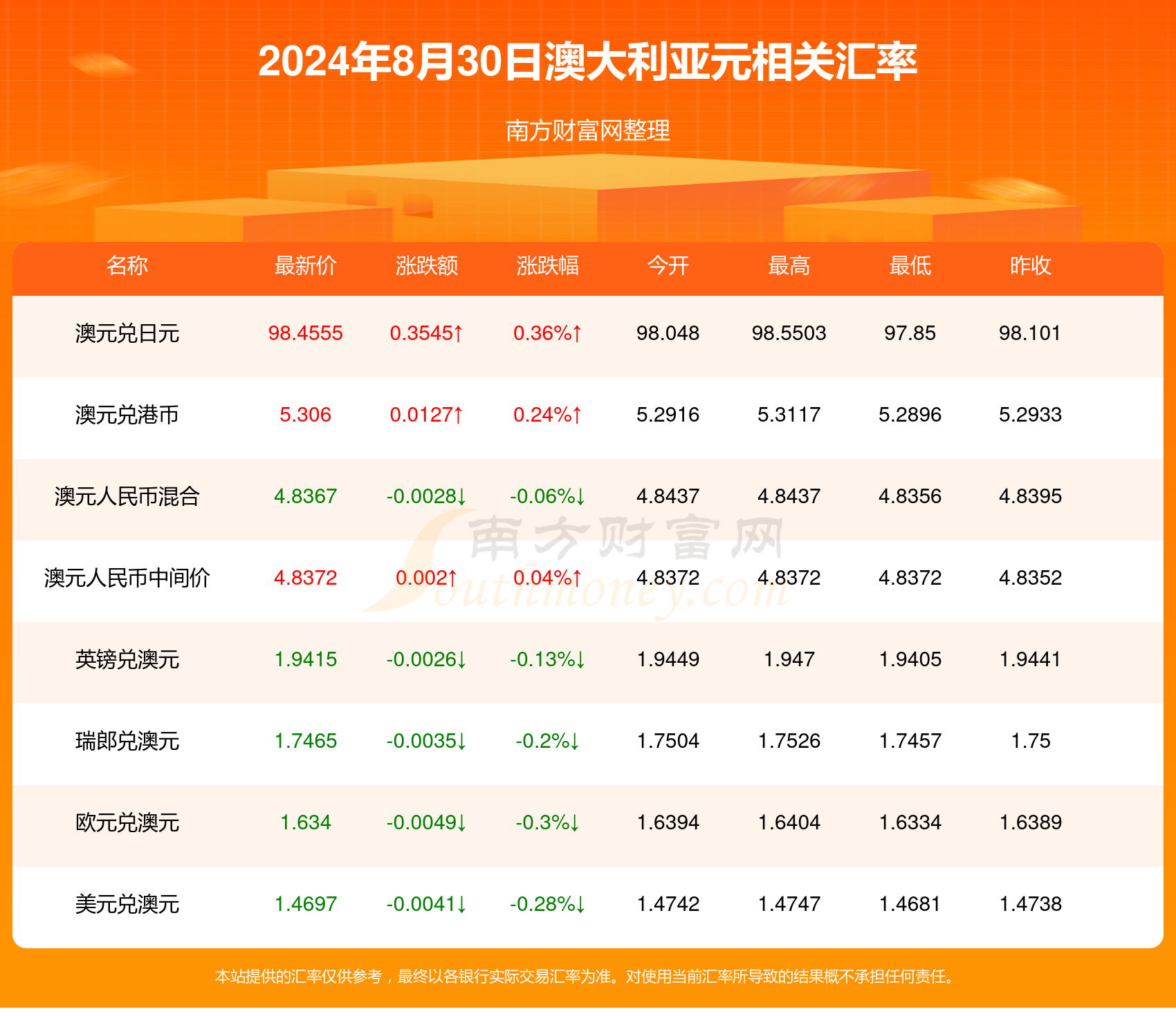 澳彩开奖结果2024年今晚开奖,2024年澳洲彩票结果今晚公布,迅速执行设计计划_长途版L66.282