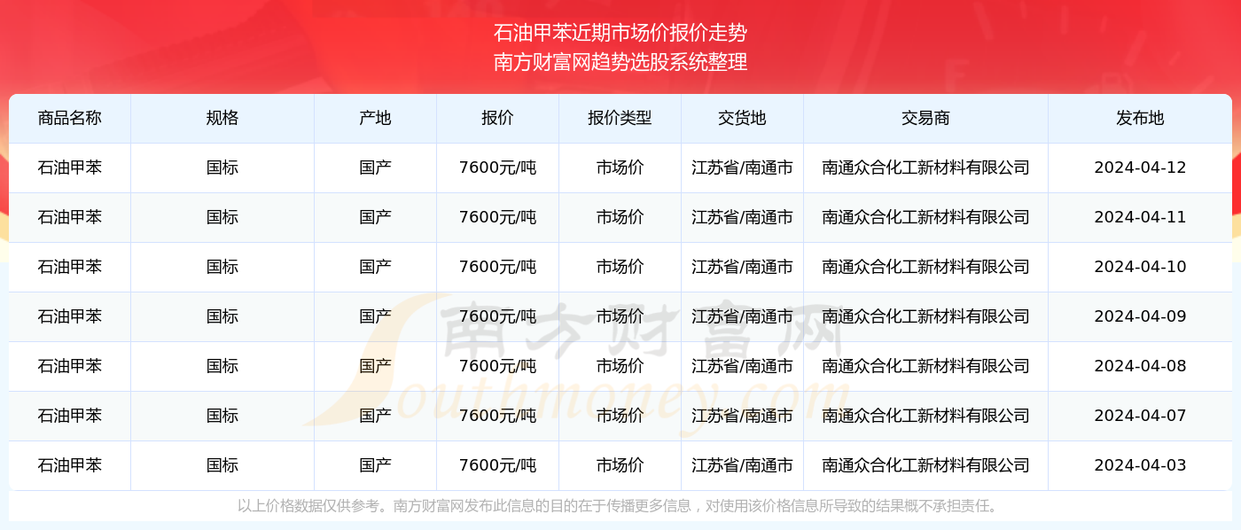 新澳门2024历史开奖记录查询表,澳门2024年历史开奖数据查询表,网络解答解释落实_热销型F31.985