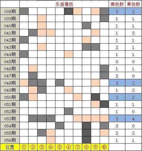 新澳门今晚开奖结果查询,解析预测说明_团体版C19.666