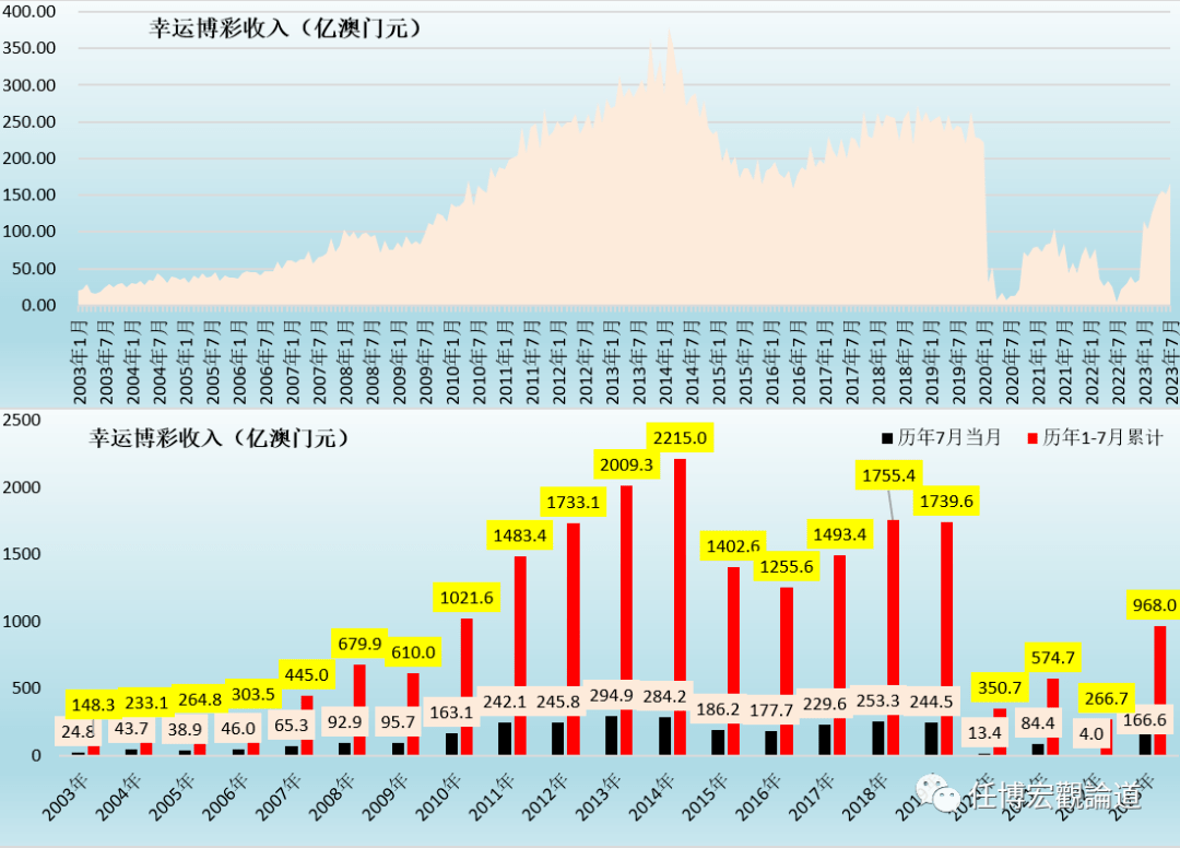 2024年新澳门开奖结果查询,2024年澳门最新开奖结果查询,察知解答解释落实_财务制Y56.641