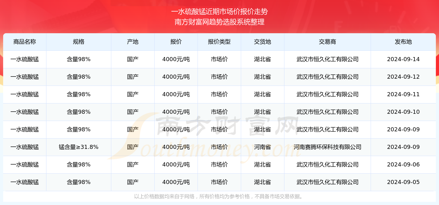 2024新奥正版资料免费提供,2024年全新正版资料免费获取,仿真实现方案_可调集A87.125