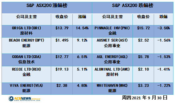 新澳今晚上9点30开奖结果,适应性的落实研究_未来型V67.515