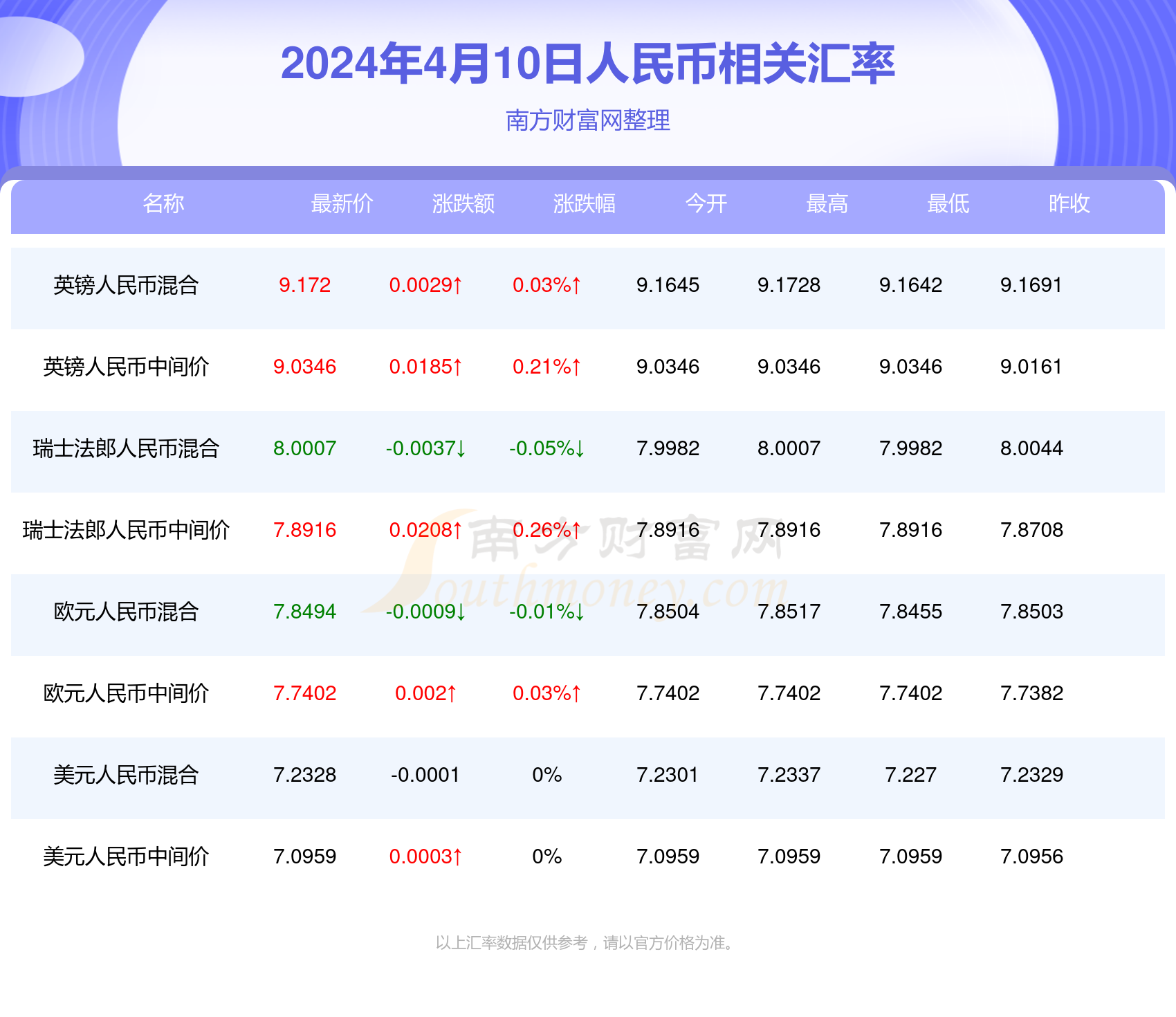 2024年新澳门开奖结果查询,2024年澳门新玩法开奖结果,迅捷解答问题处理_公开款V9.192