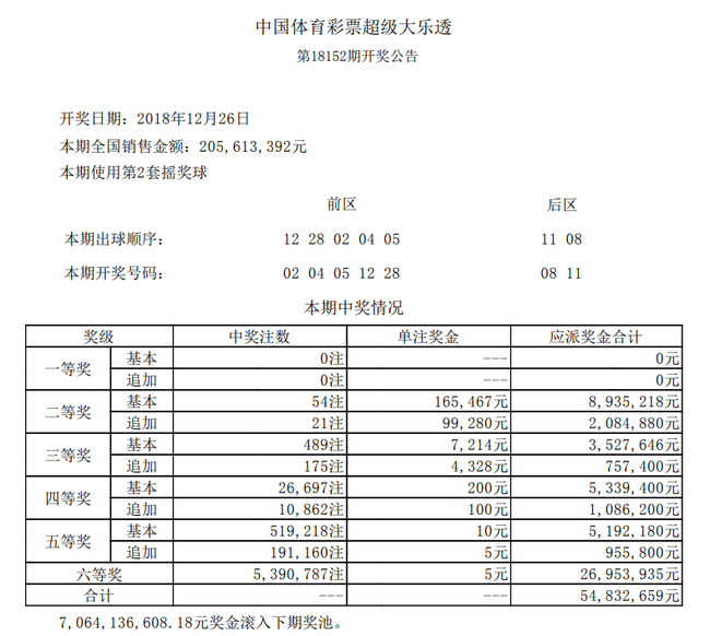 2024澳门天天开好彩大全65期,2024年澳门每日彩票开奖大全(第65期),快速整合方案落实_模拟集Z37.477