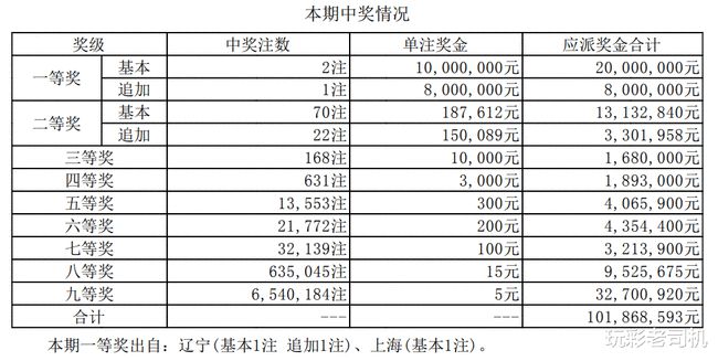 香港开彩开奖+结果记录,香港彩票开奖结果及记录查询,数据分析解答落实_扩展款H49.477