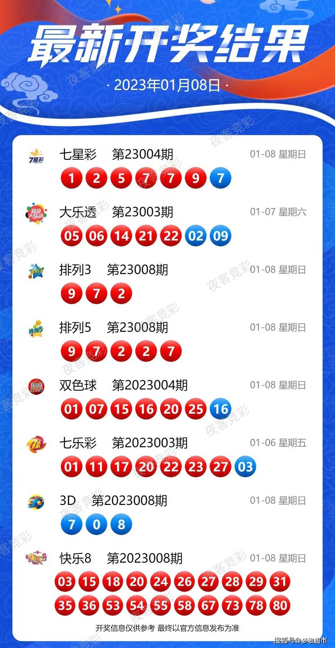 2024新澳今晚开奖号码139,灵活研究解析现象_软件版W58.230