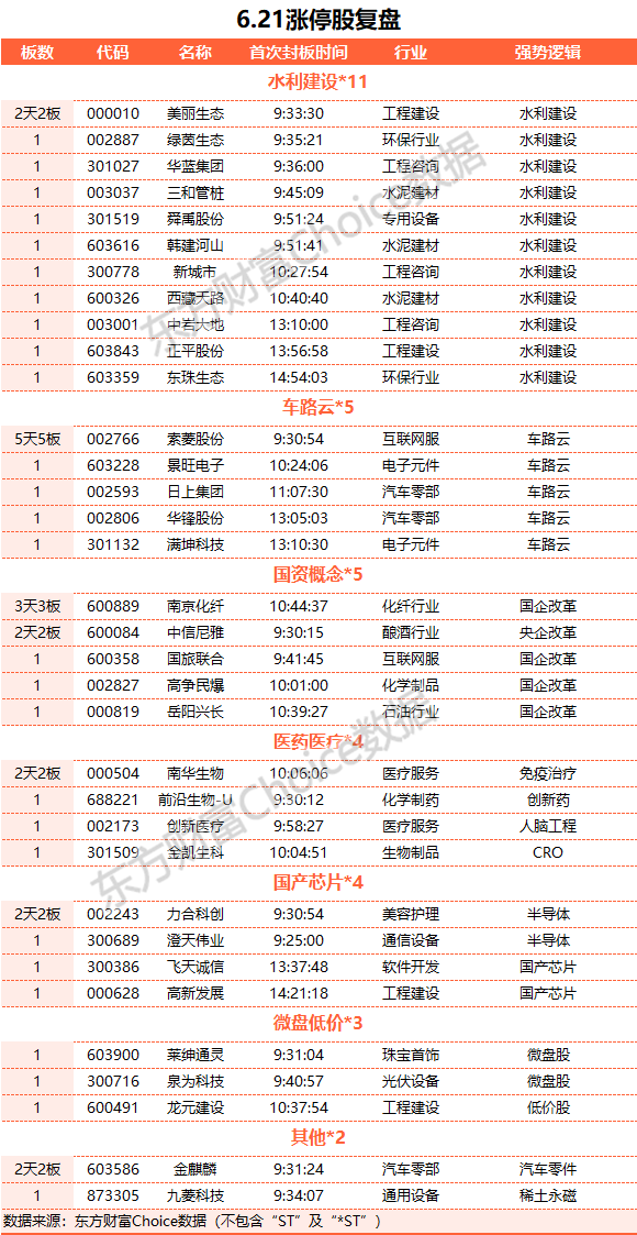 星河漫游心相随 第10页