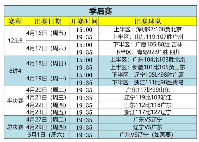 CBA最新比赛时间安排,CBA最新赛程公布