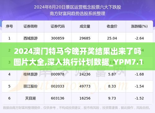 2024今晚开特马开奖结果,今晚2024特马开奖结果发布,察觉解答解释落实_协作型P32.507