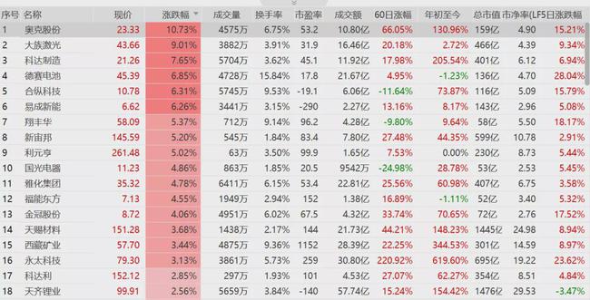 2024新奥历史开奖记录表一,2024年新奥历史中奖号码汇总表一,能力提升解析落实_潜能版A37.251