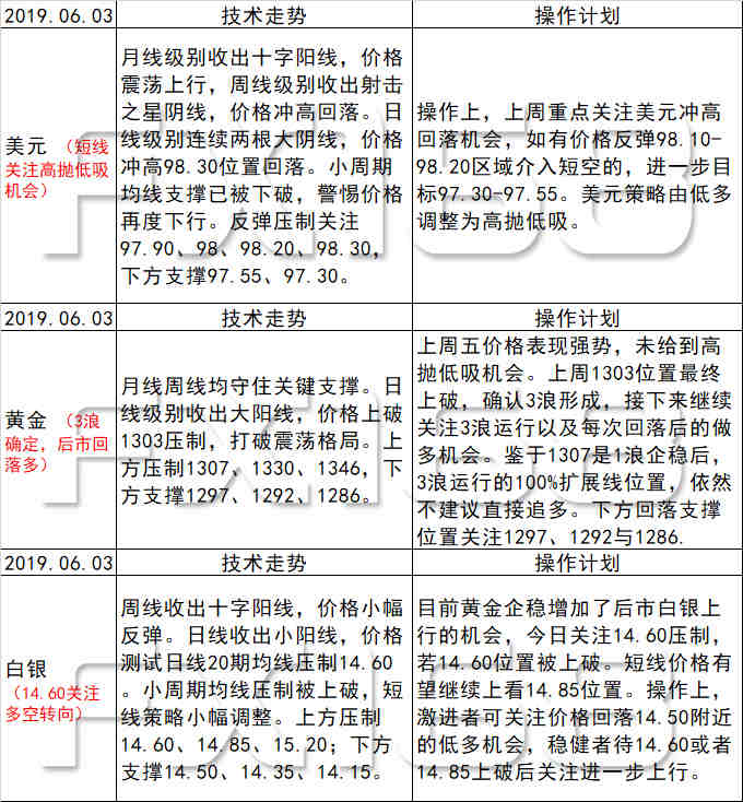 新澳天天开奖资料大全最新54期,实证分析解答解释路径_细致版D80.686