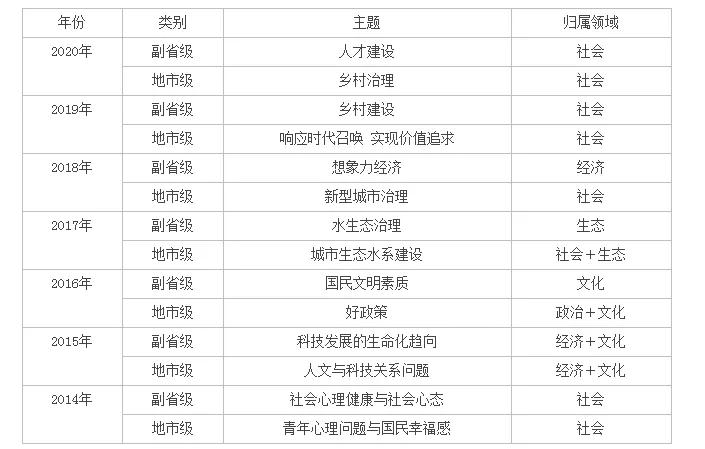 新奥正版全年免费资料,热点技术解答落实_进化型D58.574