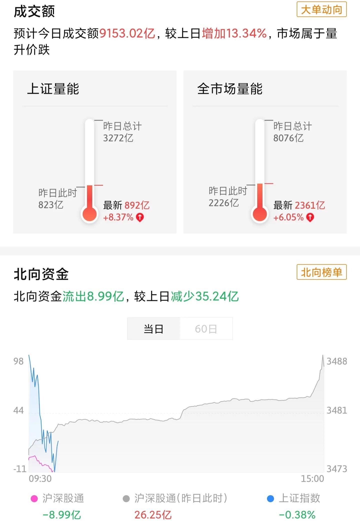 煤炭行情最新消息