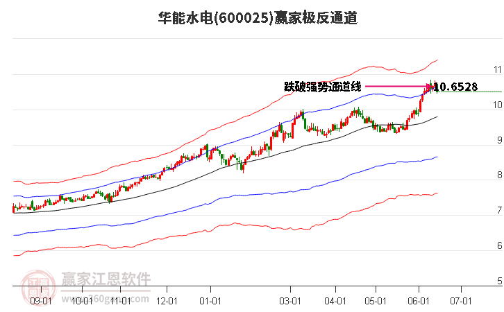 梦里长安 第9页