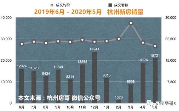 杭州房价最新走势,杭州楼市动态分析