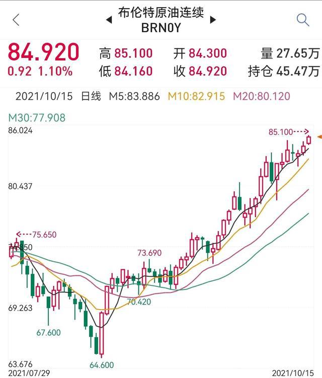 今日国际油价最新报价,今日全球油价实时行情