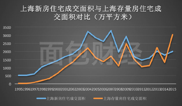 上海最新房价走势,上海楼市最新动态