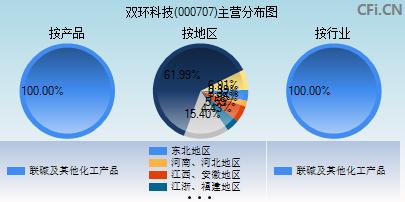 双环科技重组最新消息,“双环科技重组最新进展披露”