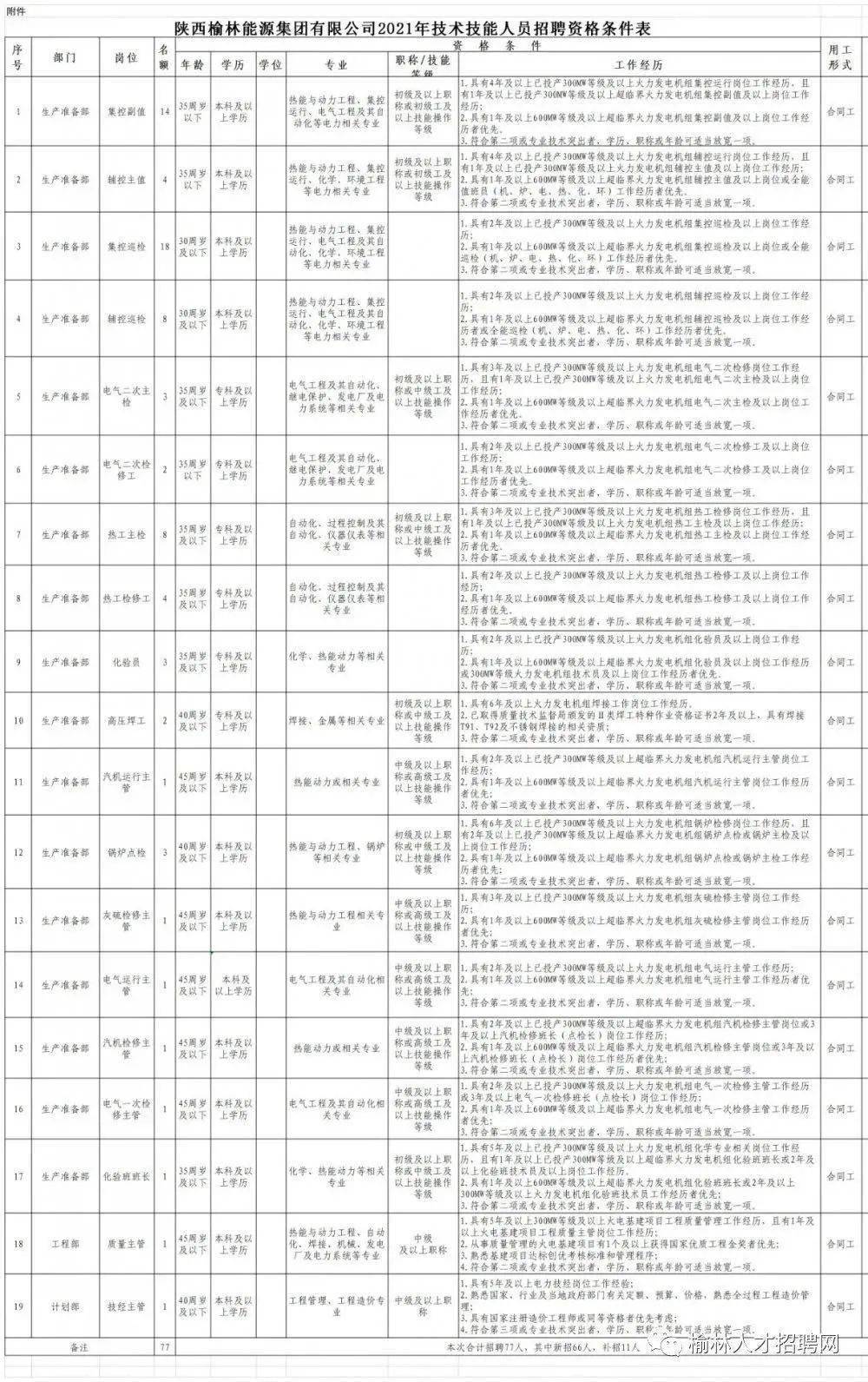 峨眉3099最新招聘信息,峨眉3099岗位招募公告