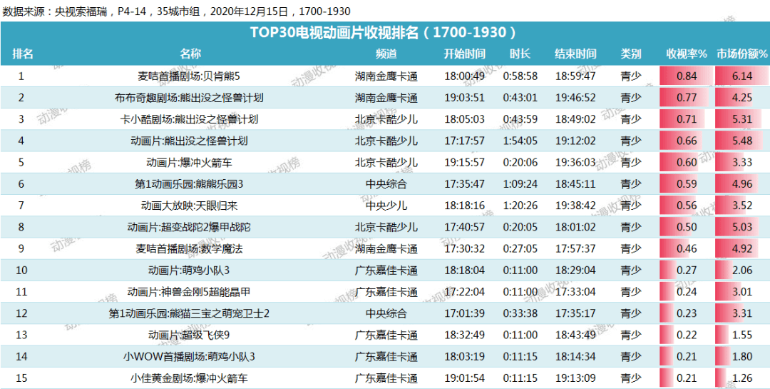 2024年新澳门今晚开奖结果查询,敏锐计划解析现象_简洁集C82.234