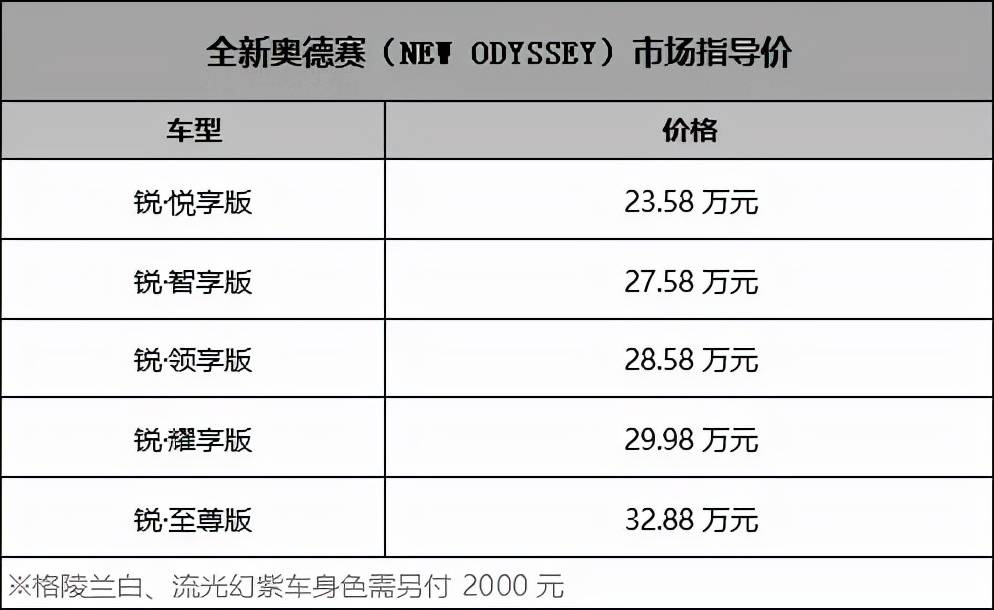 2024新澳门历史开奖记录,具体实施指导_实习款G12.523