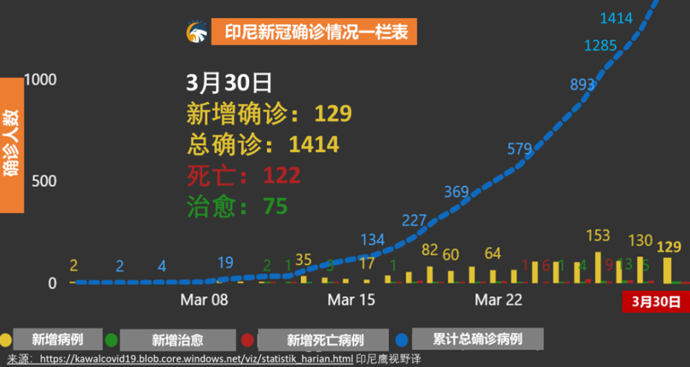 新冠最新,新冠资讯速递