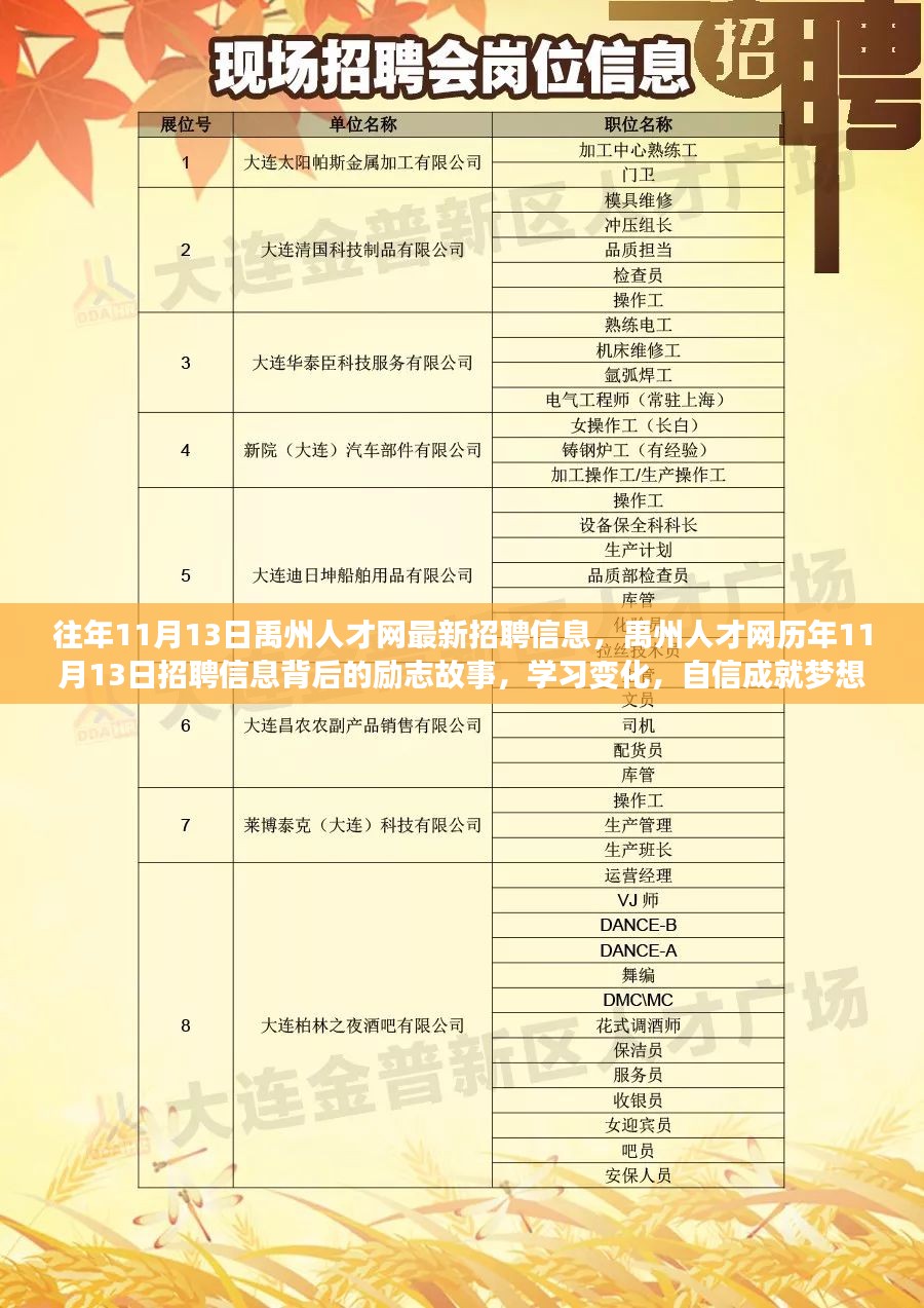 亳州招聘信息最新招聘信息,亳州最新职位招纳