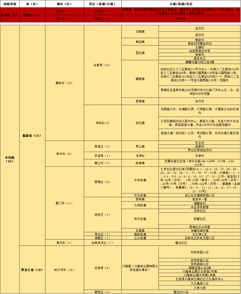 新澳门最新开奖记录查询,精准分析落实方案_实验制J83.445