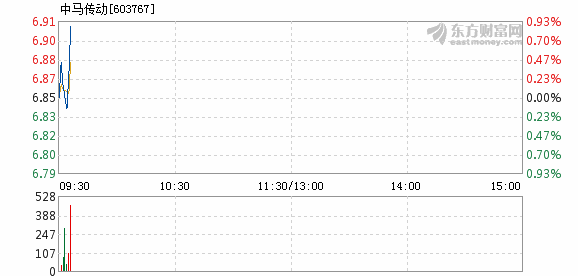 今晚澳门马出什么特马,迅速执行解答计划_开发制Z45.5